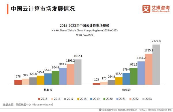 人保服务 ,人保服务_2023年中国金融信息化行业发展现状、竞争格局及未来发展趋势与前景分析