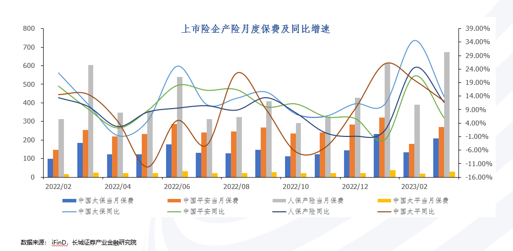 人保服务 ,人保服务_2023年中国金融信息化行业发展现状、竞争格局及未来发展趋势与前景分析