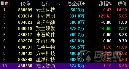 新三板创新层公司杭州路桥新增专利信息授权：“一种沥青路面修复装置”