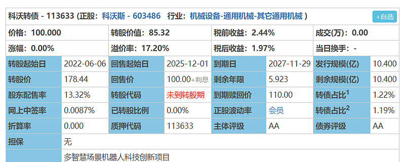 乐观看待正股价格 百余只可转债对下修转股价说“不”