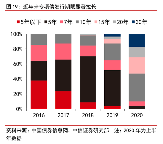 指数基金发行节奏加快 买方机构“挑肥拣瘦”