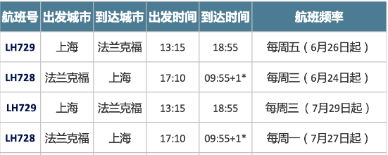 航司3月运营数据亮眼 国际航班运力大增