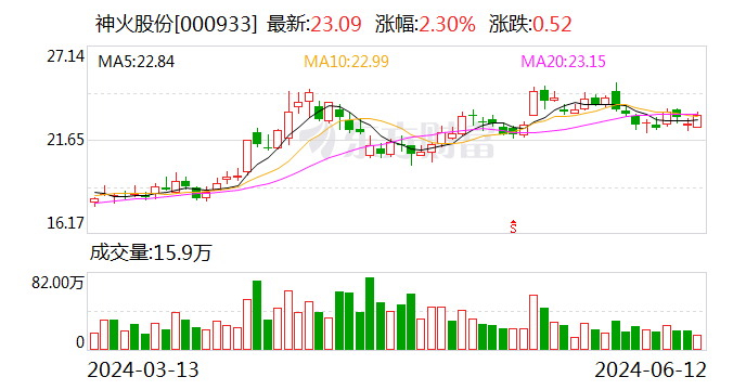 6月12日基金调研瞄准这些公司