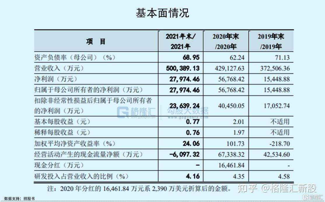 优迅医学近10亿对赌协议今年到期，前五大客户收入波动剧烈