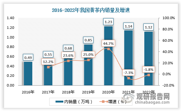 优迅医学近10亿对赌协议今年到期，前五大客户收入波动剧烈