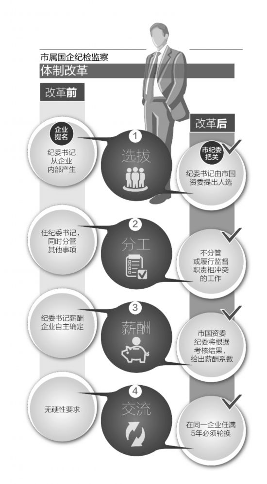 湖北省纪委监委通报5起省属国企分、子公司“靠企吃企”典型案例