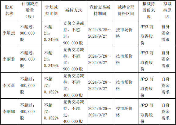 韵达股份：控股股东持有可转债比例变动达10%