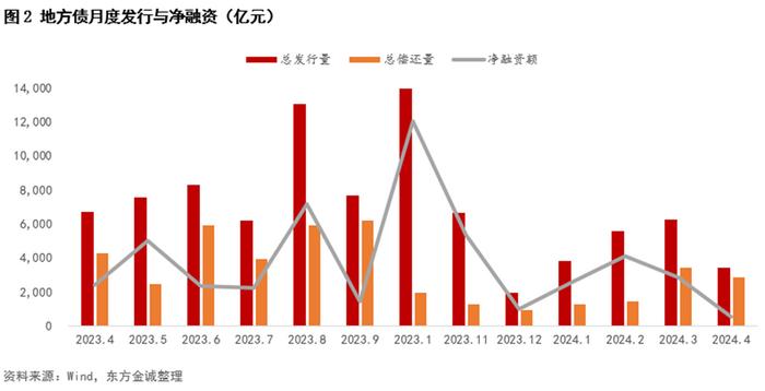 新增专项债发行提速 资金发力基建投资