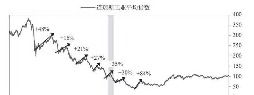 投机资本“越跌越买”？WTI原油期货缘何迅速收复失地