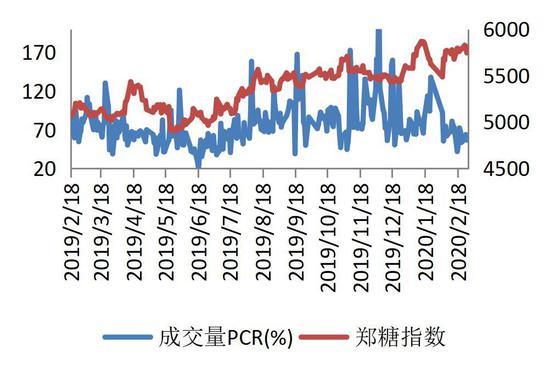 国内糖价表现较外盘坚挺 郑糖主力等待新的突破