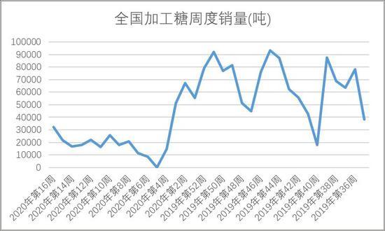 国内糖价表现较外盘坚挺 郑糖主力等待新的突破