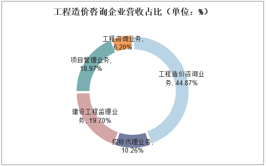 人保伴您前行,人保有温度_中国金融租赁行业现状、竞争格局及未来发展趋势与前景分析