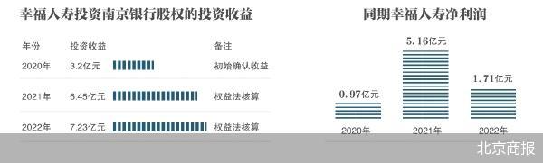 18家违法违规股东曝光！信泰人寿、百年人寿在列，这家董事长终身禁入