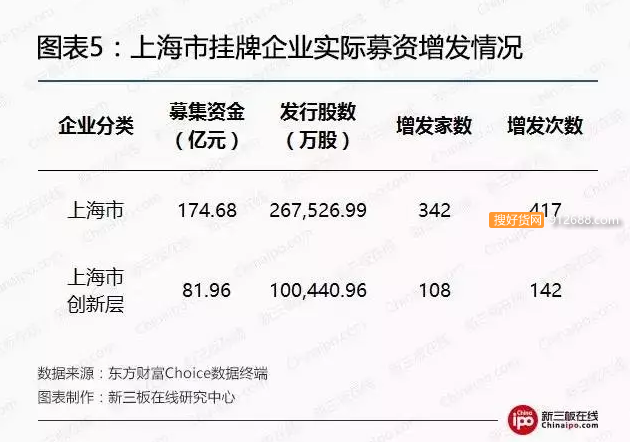 新三板创新层公司云叶股份新增专利信息授权：“一种用于成品肥料的风冷降温装置”