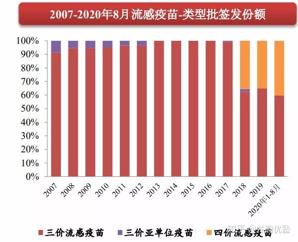 卷入“价格战”的金迪克：高度依赖大单品四价流感疫苗，“以价换量”盈利受考