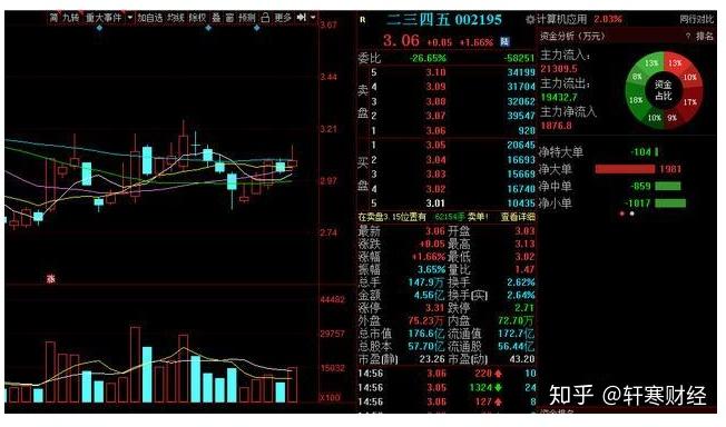 6月17日上证指数收盘下跌0.55%，创业板指上涨0.83%