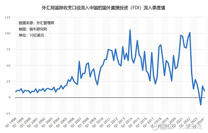 美联储降低年内降息预期，上周全球股票基金净流出146.7亿美元