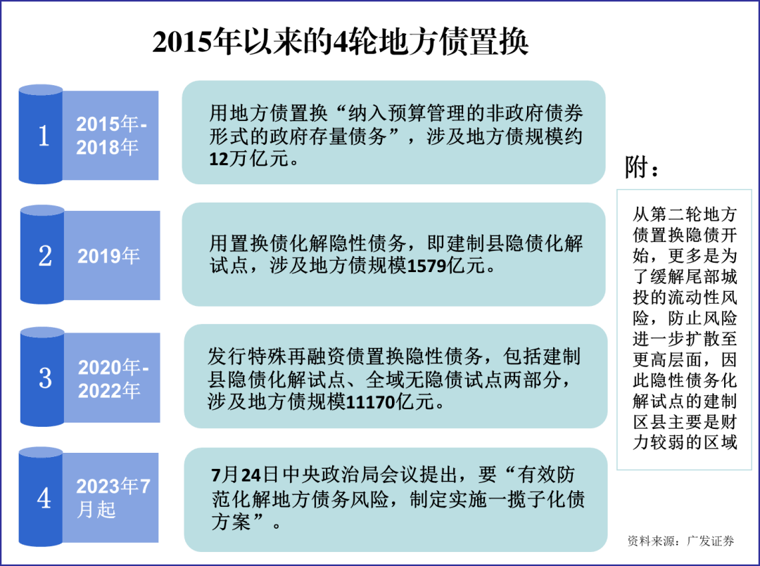 债券的常见种类有哪些，投资风险大吗？