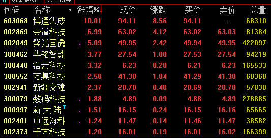 6月17日金溢科技涨停分析：ETC，智能座舱，电子车牌概念热股