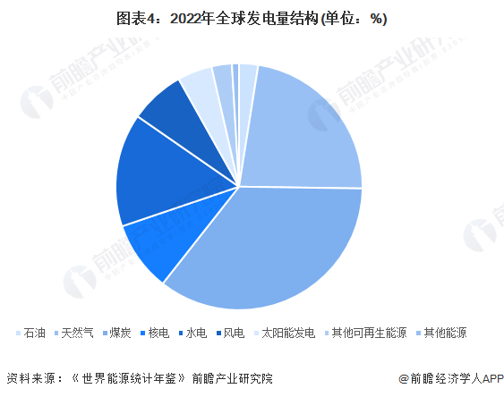 2024年煤炭液化行业分析报告_人保服务,人保护你周全