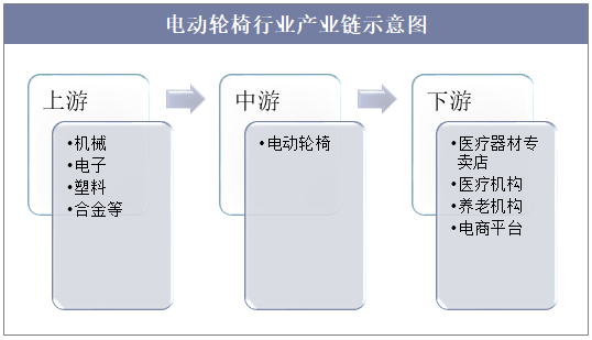 拥有“如意行”驾乘险，出行更顺畅！,人保财险 _内存卡行业产业链分析及未来趋势展望2024