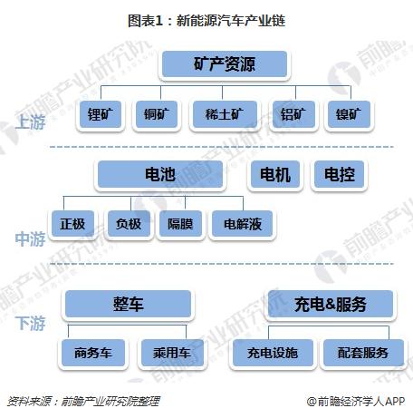 拥有“如意行”驾乘险，出行更顺畅！,人保财险 _内存卡行业产业链分析及未来趋势展望2024