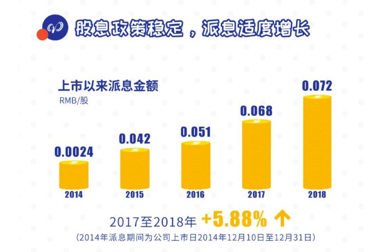 三万亿城商行频获大股东增持！分红居这省份上市公司前列