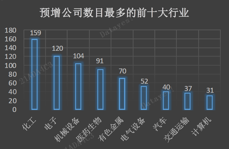 一季度业绩预告抢先看！超八成公司预喜