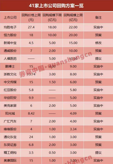 A股股票回购一览：51家公司披露回购进展