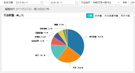 2024智能交通行业市场深度调研及投资策略 武汉车路云一体化项目获批开工_人保服务,人保有温度