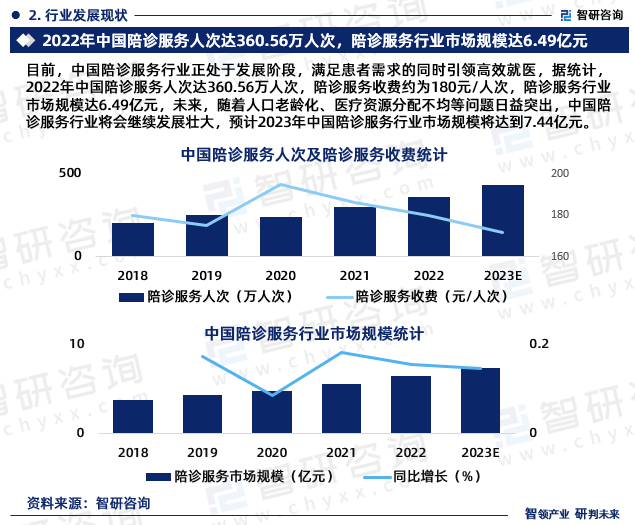 2024中药材行业市场全景调研与发展前景预测报告 我国体内培植牛黄已实现量产_人保服务 ,人保护你周全