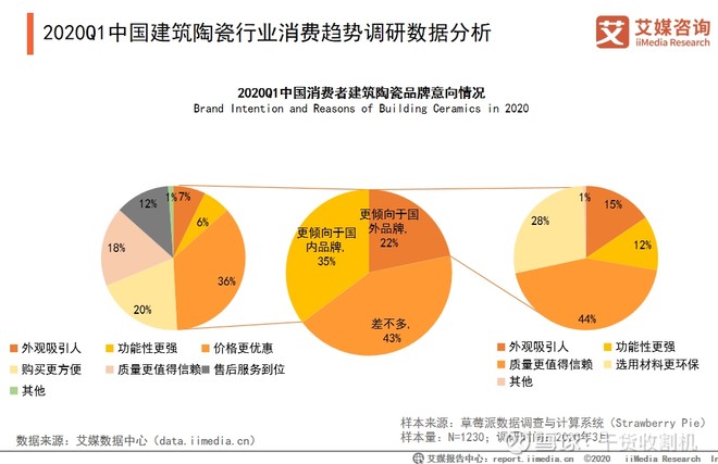 新零售行业现状及前景趋势研究分析_人保财险 ,人保有温度