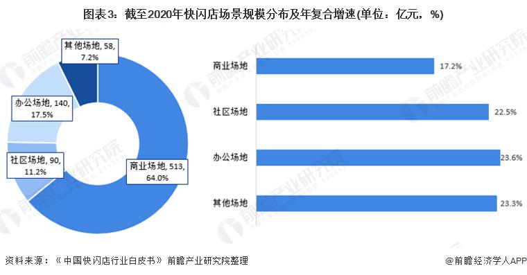 新零售行业现状及前景趋势研究分析_人保财险 ,人保有温度