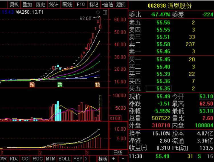 不惧跌停，坚持跨界算力，收购还将继续推进！翻倍牛股辈出，“天空之城”布局正加速，16股发展前景可期