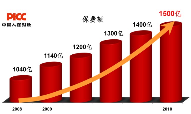 人保服务 ,人保财险 _网卡行业的市场发展现状及前景趋势研究分析