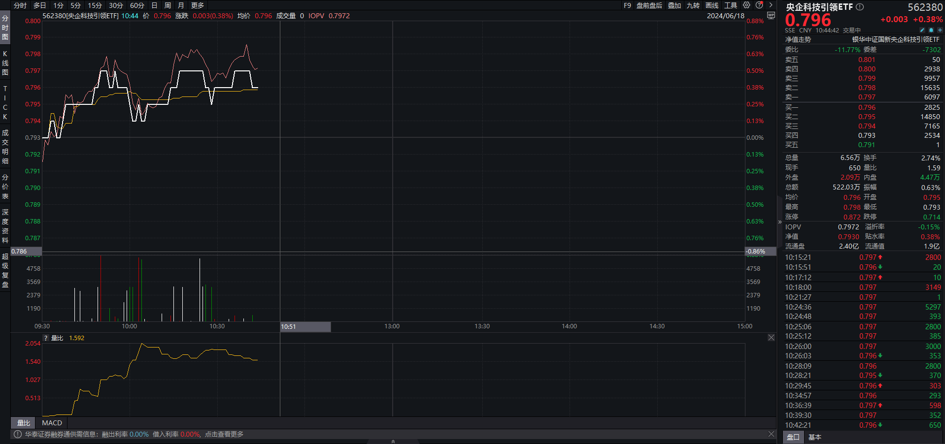 “科特估”行情升温 逾六成私募看好