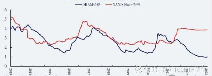 “科特估”行情升温 逾六成私募看好