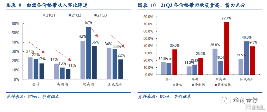 百元股数量达59只，电子、医药生物、食品饮料行业占比均超10%