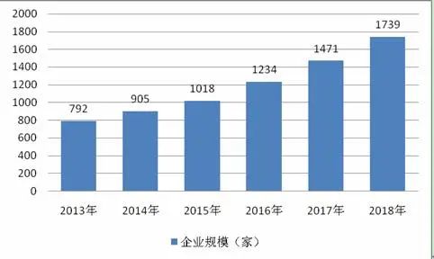 保险有温度,人保护你周全_磷化工产业现状、前景趋势研究分析