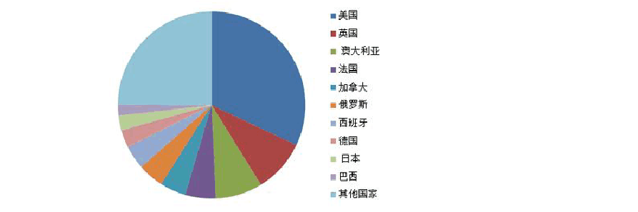 外贸行业发展现状、发展趋势前景研究分析_人保有温度,人保护你周全