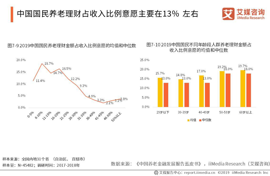 个人养老金保险产品已扩容至82款 养老保险行业市场现状及趋势研究分析_人保车险,拥有“如意行”驾乘险，出行更顺畅！