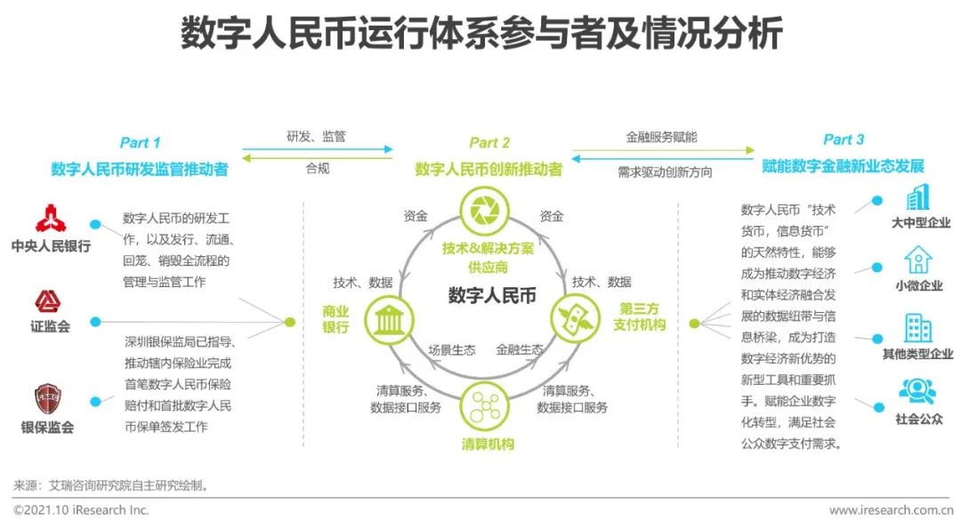 6月19日信息发展涨停分析：数字人民币，车联网，华为云・鲲鹏概念热股