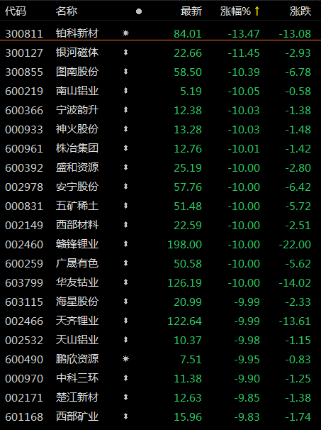 解密主力资金出逃股 连续5日净流出490股