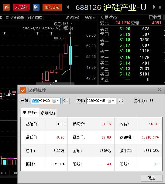 解密主力资金出逃股 连续5日净流出490股