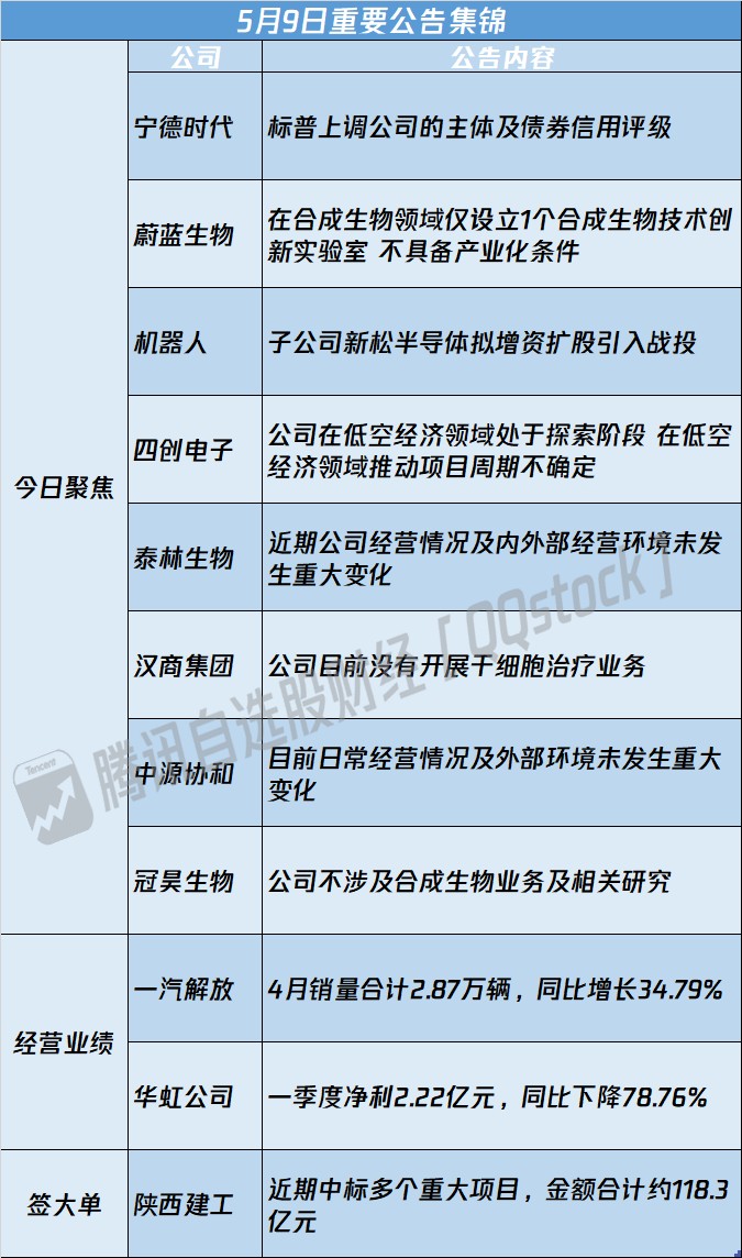 【公告精选】多只连板股提示风险