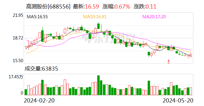 久远银海：6月20日召开董事会会议