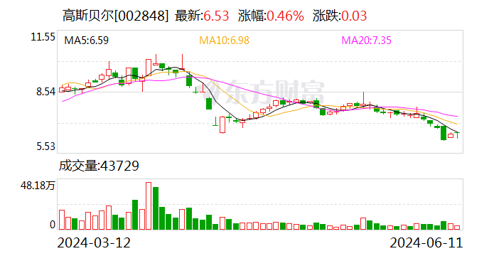 久远银海：6月20日召开董事会会议