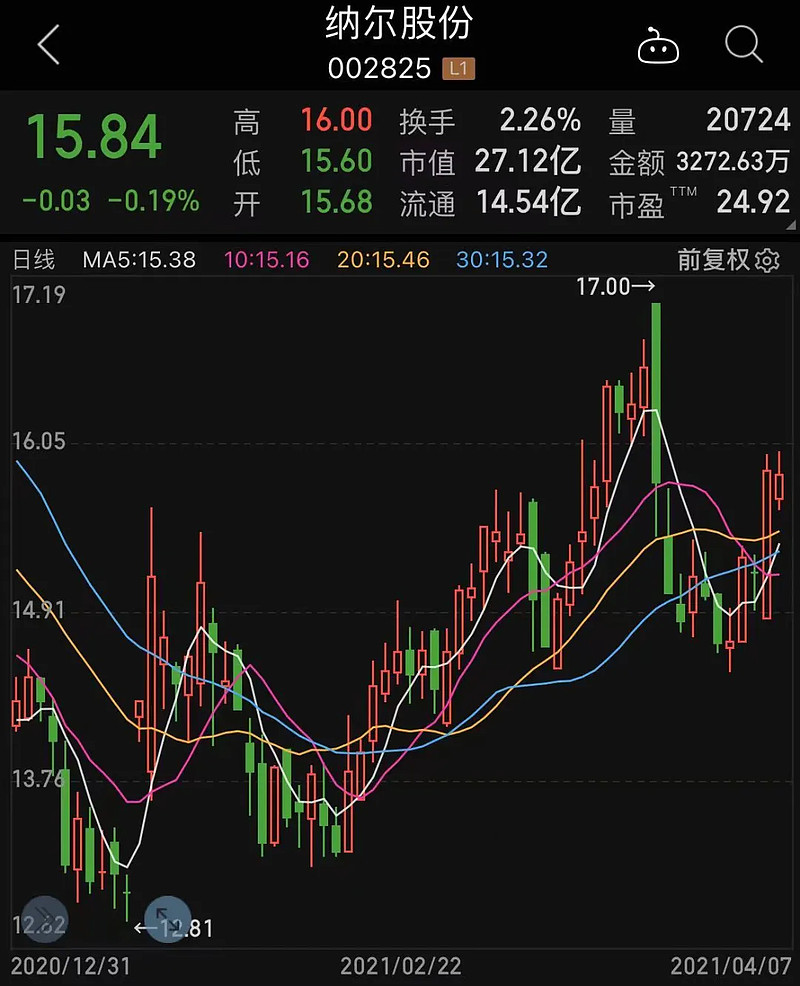 一季报密集披露 93家公司业绩超预期