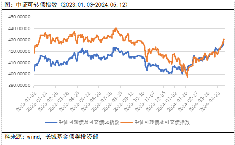 债市公告精选（6月21日）| 迪马股份控股股东重整申请获法院受理；穆迪下调中化国际评级至Baa2，展望负面