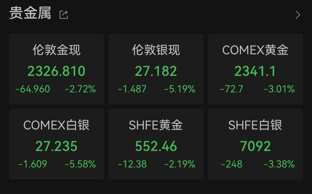 看空量激增！英伟达深夜跳水又拉回，啥情况？